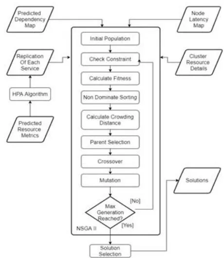 Fig. 2: Overview of the optimization algorithm