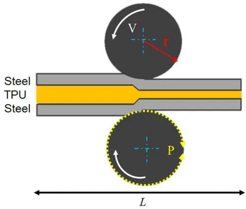 Figure 9: Schematic illustration of the roll bonding process