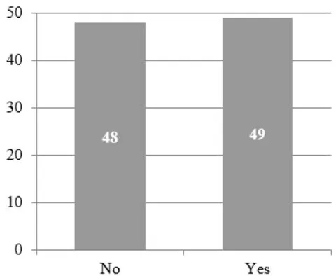 Figure 1: DK as a T1D first manifestation