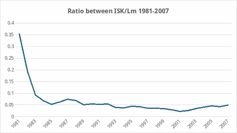 Summary chart of comparative exchange-rate regimes between Iceland and Malta
