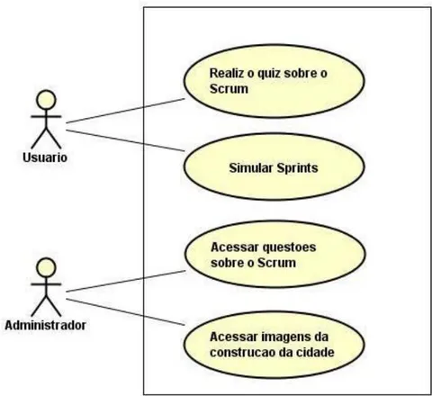 Figura 8: Diagrama de Caso de Uso - Usuário