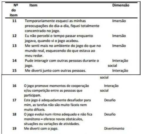 Figura 24: Item de escala do subcomponente Experiência de Usuário