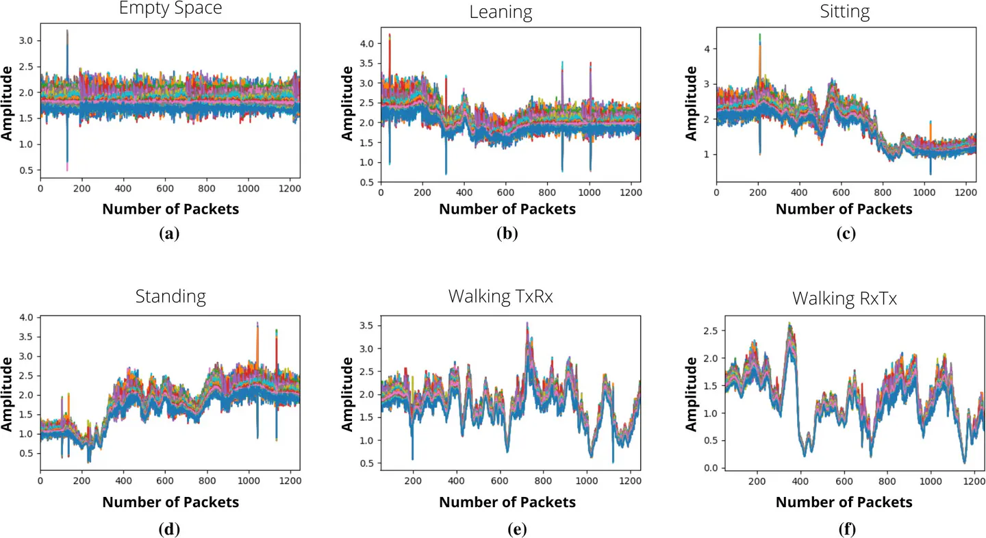 Dataset sample