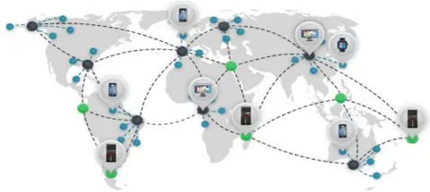 Figure 2: Mobile Nodes Ecosystem