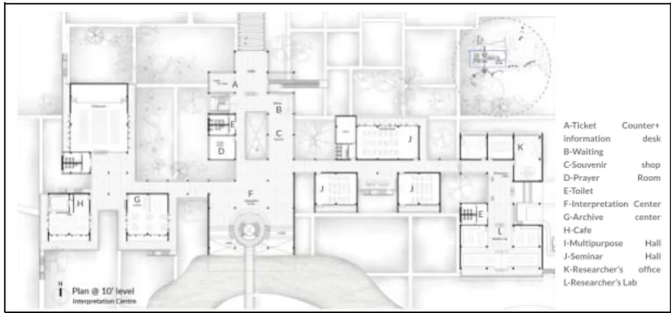 Figure 17: Interpretation Center