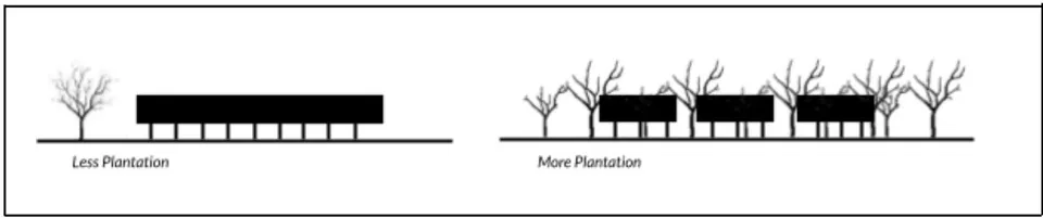 Figure 07: Man-made Factors- Trees between Structures, Structures between Trees Considered in Design