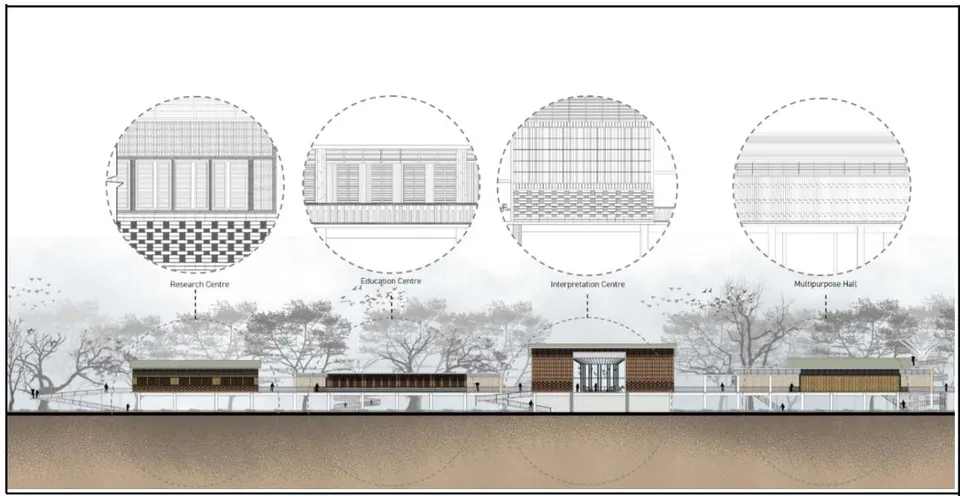 Figure. 18: Elevation of Interpretation Center