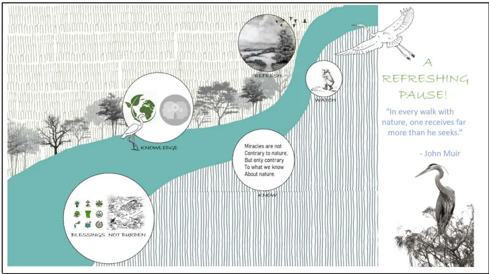 Figure 11: A Refreshing Pause – Conceptual Illustration of the Center Design