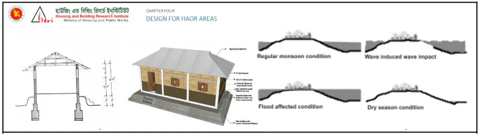 Figure 13: HBRI Standard for Haor Area Building Construction