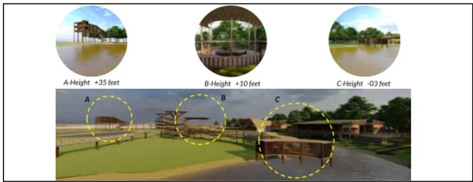 Figure 22: Sustainable Measures Taken During Design Considerations