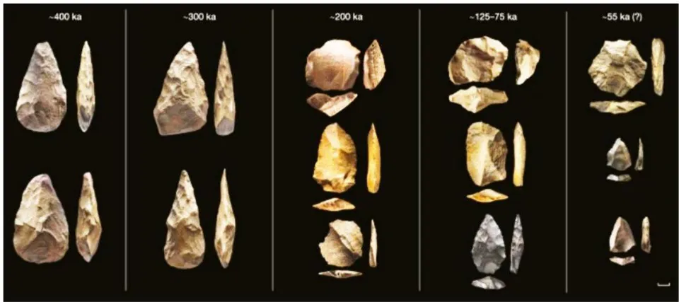 Figure 4: Assemblages from Khall Amsayah and Jubbah lake sites in north Arabia. Left to right: A (ca. 400 ka); B (ca. 300 ka); C (ca.200 ka), D (ca. 100 ka), E (ca. 55 ka). Scale bar at left: 1 cm.