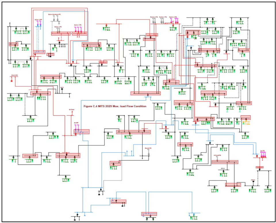 Figure 4: Oman Grid Optimal PMUs Location, PMU Buses is Highlighted in Red