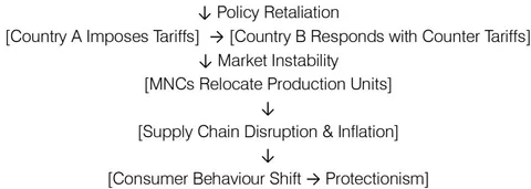 Figure 2: Envisage Differentiation vs Radical Innovation Framework Figure 2. Comparative framework of Contemporary Differentiation and Envisage Radical Innovation demonstrating strategic evolution from incremental to integrative market innovation (adapted from Christensen, 2013; Hill & Hult, 2022; Kotler & Keller, 2023).