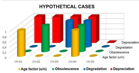 Fig. 3: Behavior of Methodology Application in Extreme Hypothetical Cases (Elaborated by Authors).