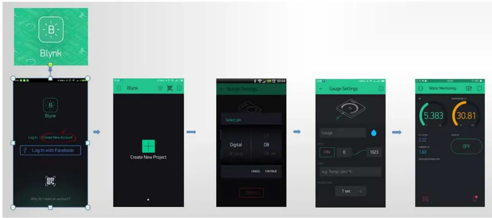 Figure 5: Blynk App Setting and Interface