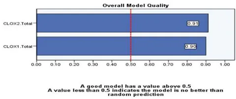 Figure 4: Model Quality