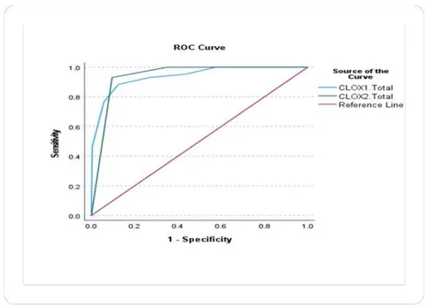 Figure 3: ROC curve
