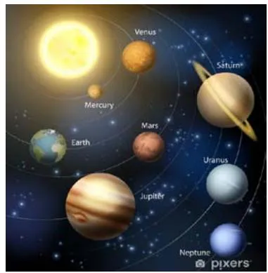 Figure 1: Planets in the solar system