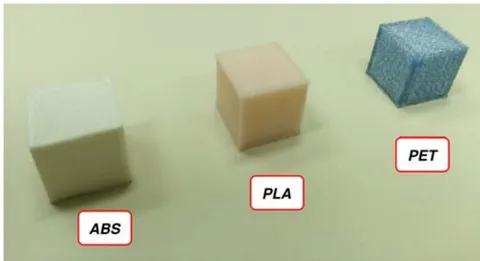 Fig. 16: Comparativa de piezas impresas en ABS, PLA y PET reciclado
