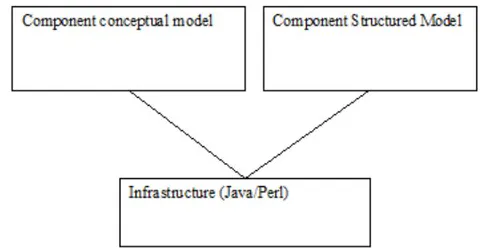 Figure 1: Component Architecture
