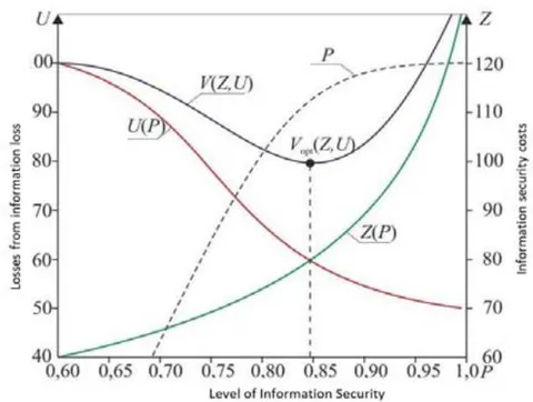 Fig. 1: The Main Features of the Process of Evaluating the Quality of SHI