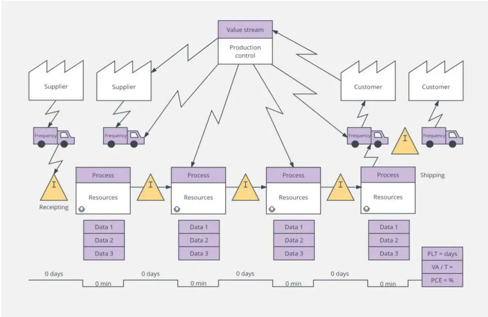 Figure 1: Example of VSM