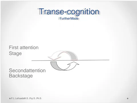 Fig. 3: Transe - cognition