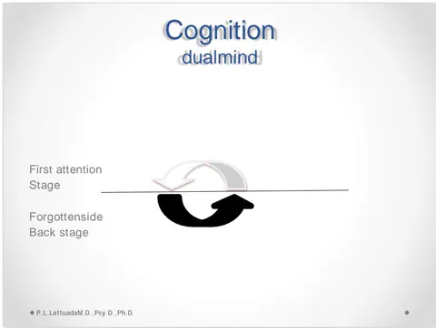 Fig. 1: Cognition