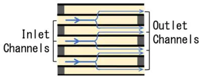 Fig. 1: Miniature particulate filter made of Si-C