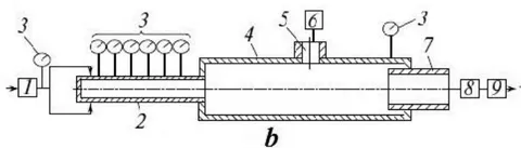 Figure 2: The test generator: (a) three-dimensional model, (b) scheme of experimental facility: (1) pump, (2) hydrodynamic generator, (3) manometers, (4) operation chamber, (5) pressure sensor, (6) oscilloscope, (7) throttle, (8) flowmeter, and (9) adjusting ventil.