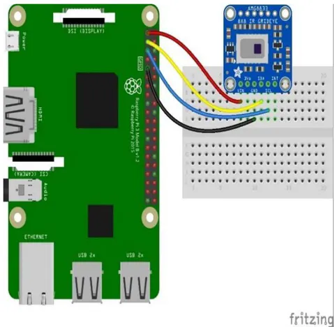 Figure 6: Mounting of the sensor and raspberry pi, avaliable at https://learn.adafruit.com/adafruit-amg8833-8x8-thermal-camera-sensor/python-circuitpython.