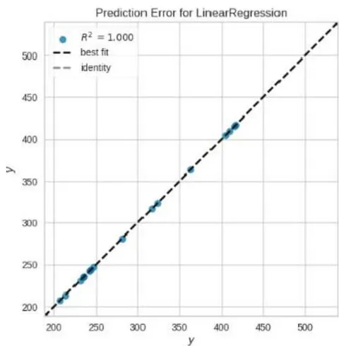 Figure 10: Comparing Models from Eighteen Regressors