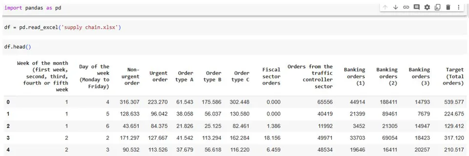 Figure 1: Importing Data using Pandas