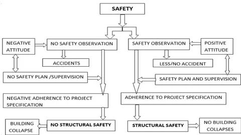 Figure 1: Proposed framework