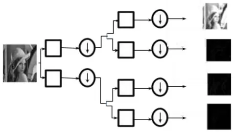 Figure 1: Wavelet Decomposition