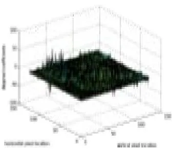 Figure 2: Three dimensional View of Approximation, Horizontal, Vertical and Diagonal Coefficients of a Lena Image