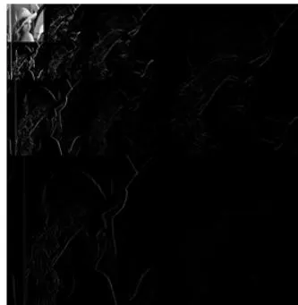Figure 4: 3-level DWT of Lena Image