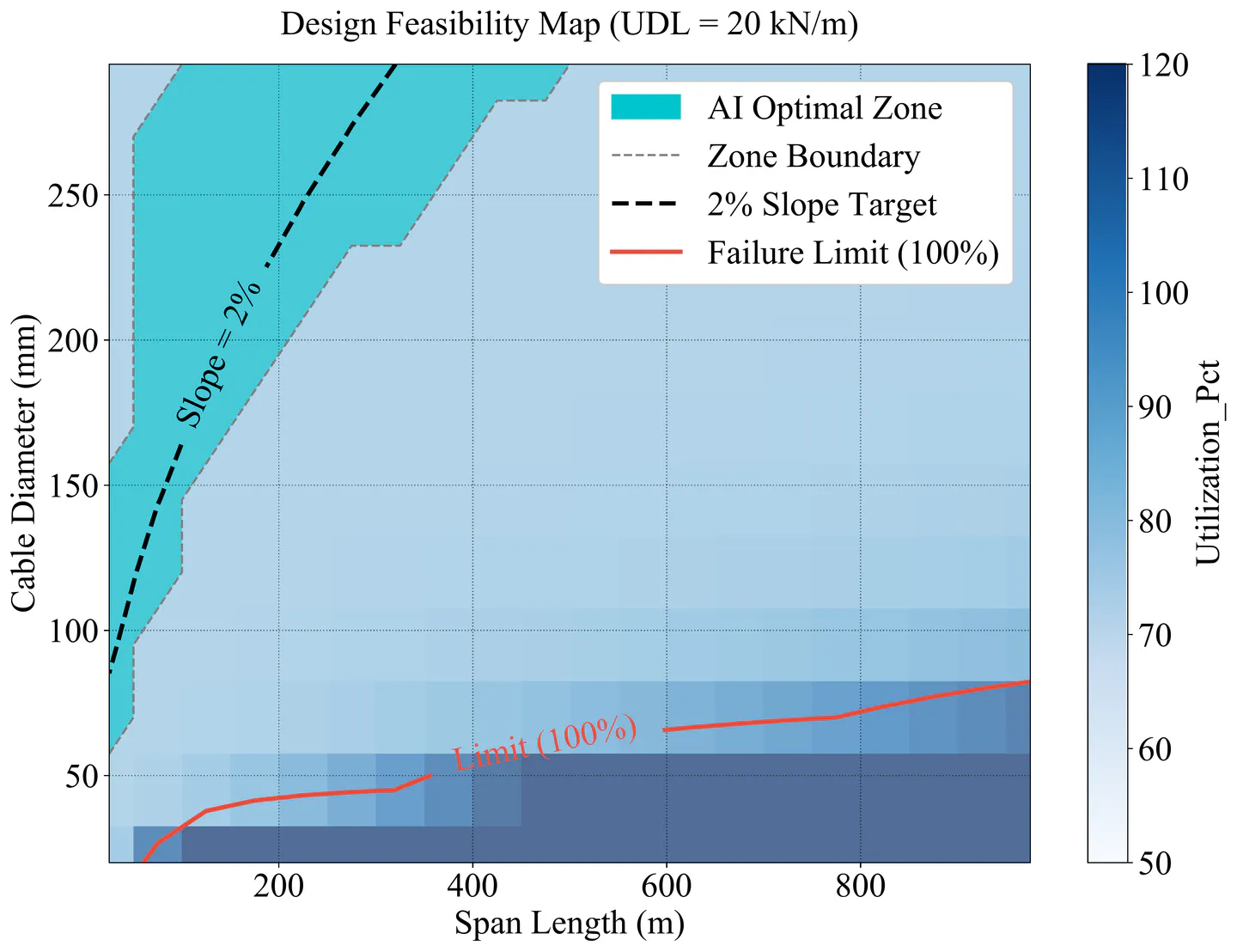 Design Feasibility Map for SRB under UDL at 20 kN/m