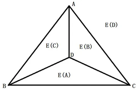 Figure 6: 4-color relationship