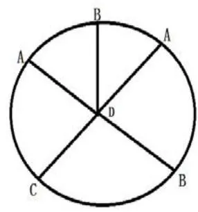 Figure 2: 3-color and 4-color chromatic graphs