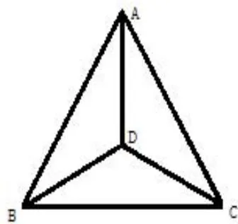Figure 7: Relationship between circles and triangles