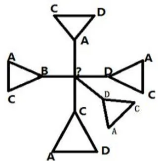 Figure 4: Reasons for 4 colors failing to be colored