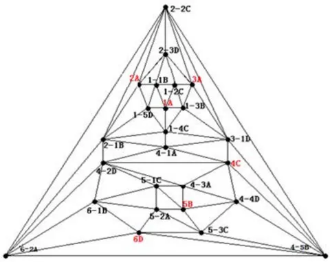 Figure 5: 4-color coloring method