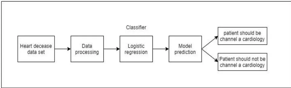 Figure 1: