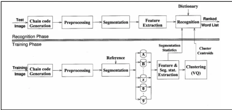 Figure 6: