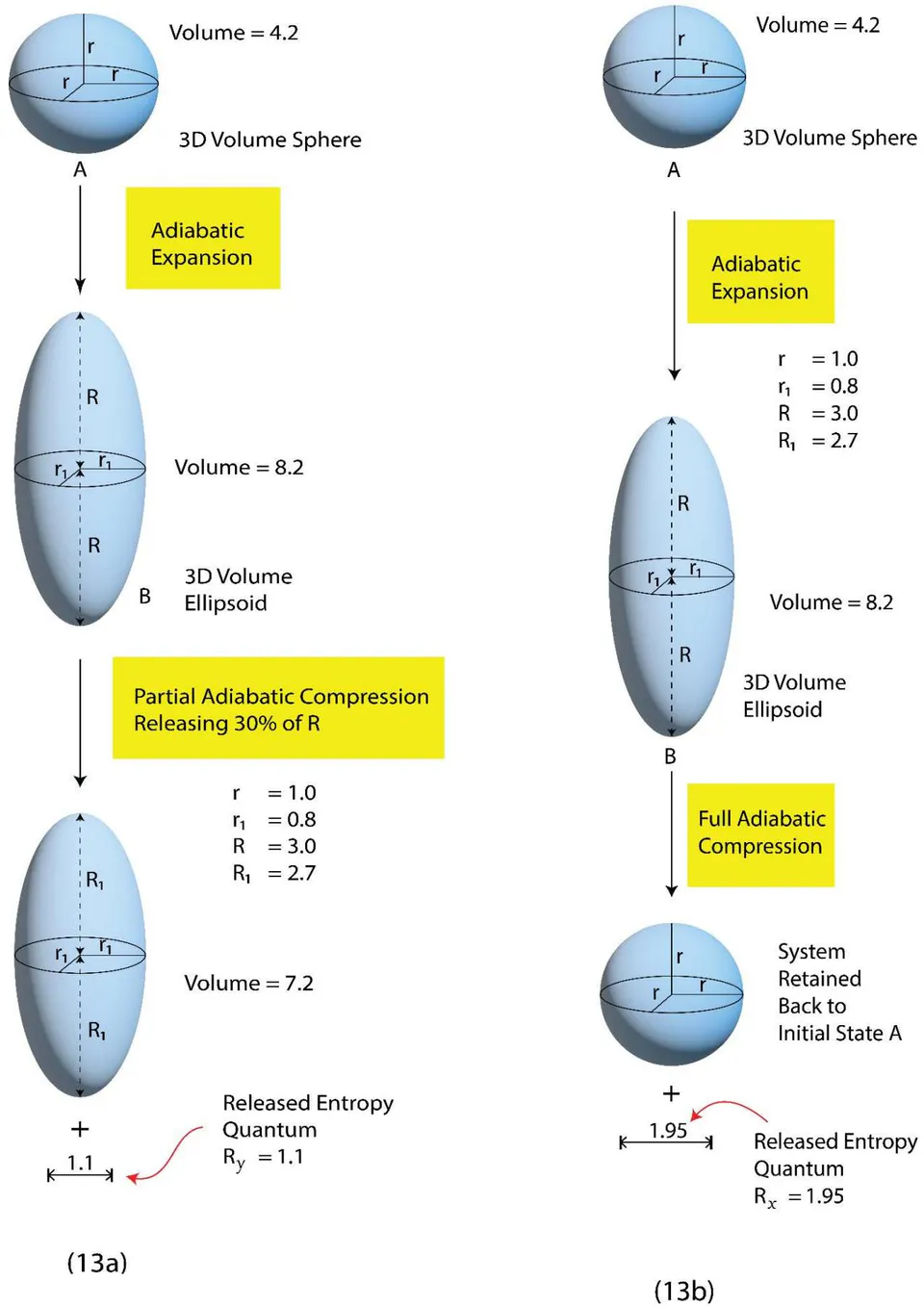 Figure 13: Quantum Level Presentation of 'Adiabatic Expansion - Full Compression' vis-à-vis 'Adiabatic Expansion - Partial Compression'