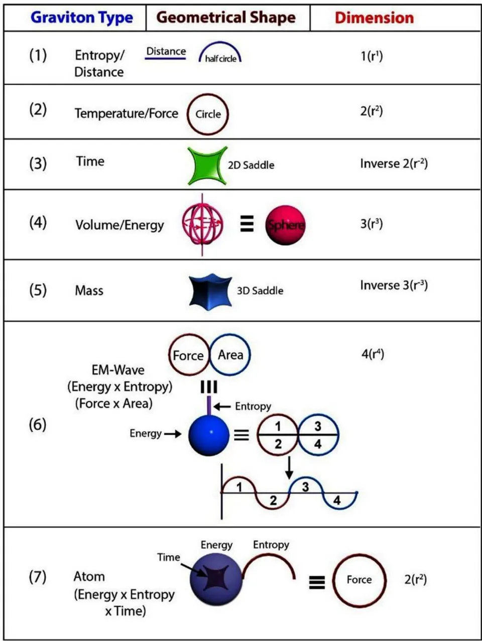 Figure 1: Geometry of Space Quantums of the TSQ