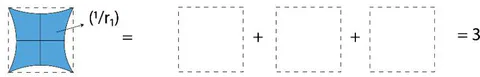 Figure 2: TSQ Presentation of Pressure as a Multiplicative inverse of 'Push Forward Force' and 'Pull Back Force'