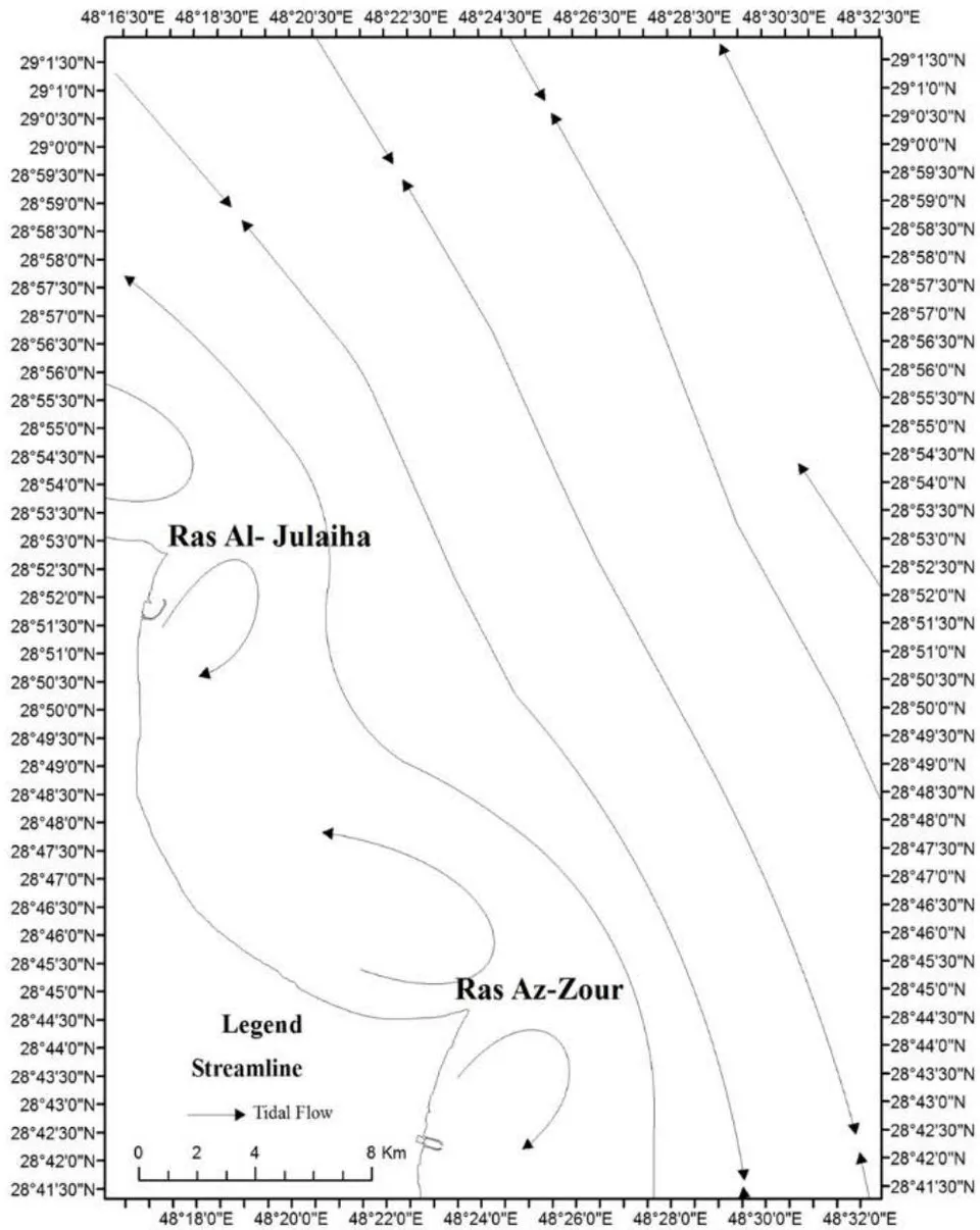 Fig. 3: Streamline of the expected tidal flow pattern off Ras Al-Julaiha and Ras Az-Zour headlands, showing the resulting residual circulation (modified after Al-Bakri etal., 1985).