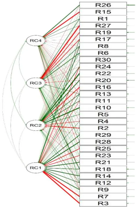 Figure 1: Path diagram